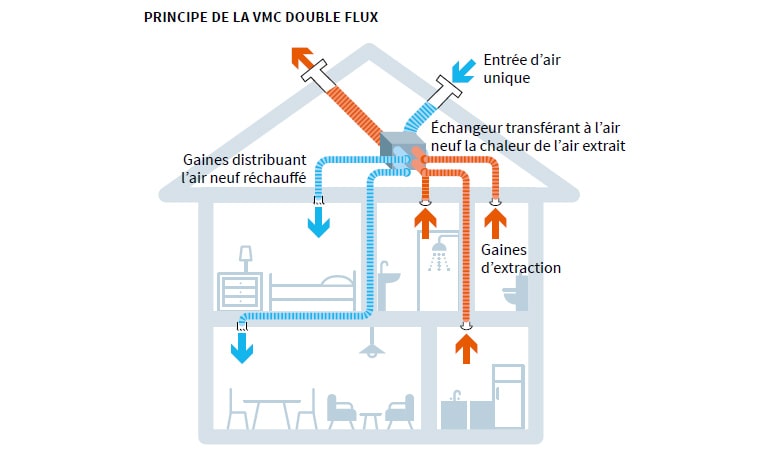 upre-vmc-double-flux-ventilation-min
